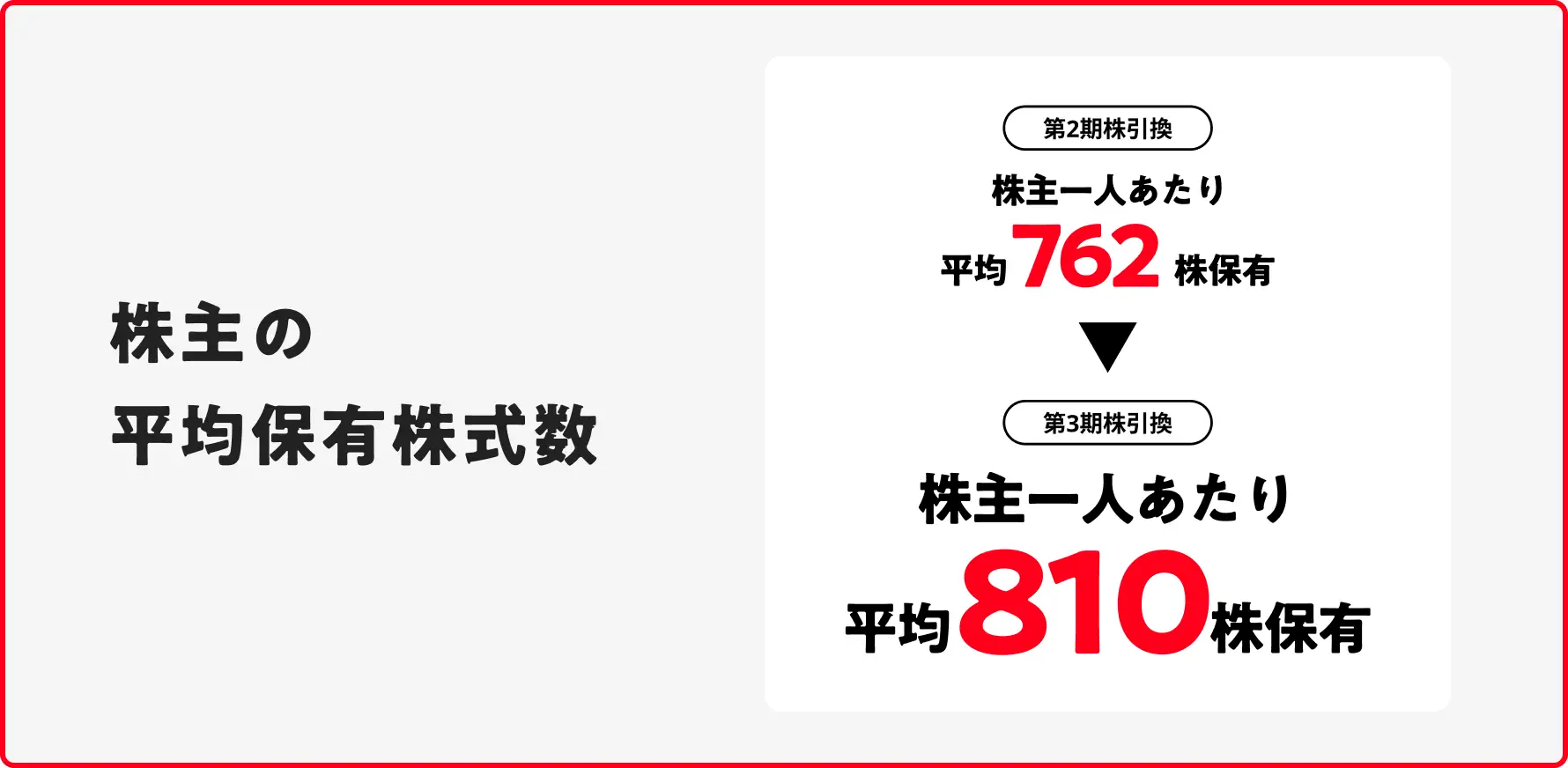 最新投信