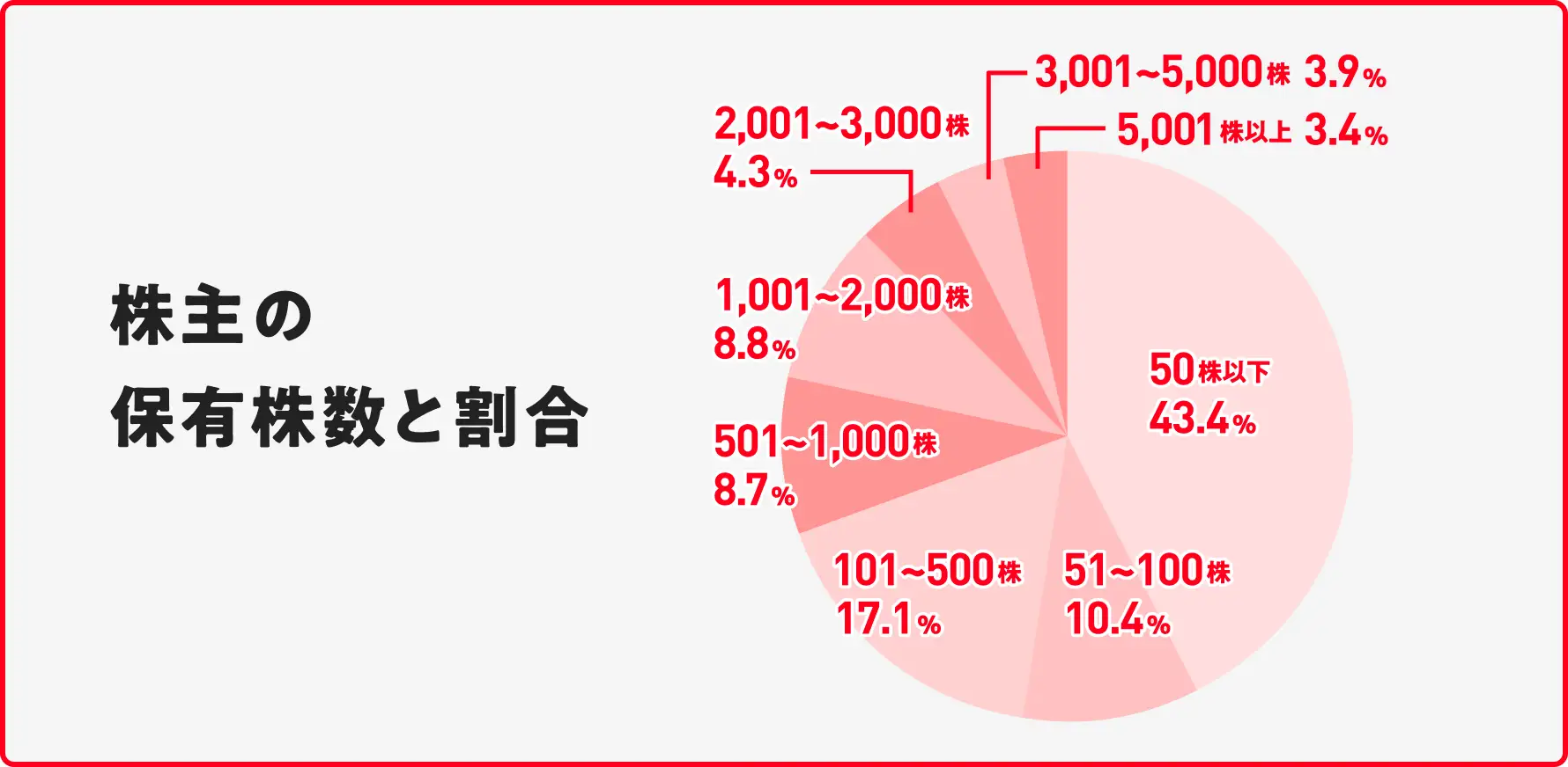 最新投信