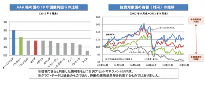 オールラウンダー