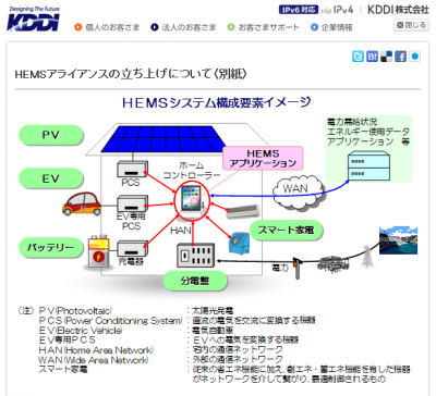 HEMSアライアンス