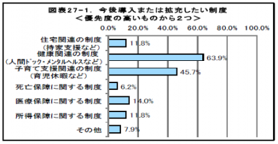 福利厚生制度調査