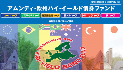 アムンディ欧州ハイイールド債券ファンド