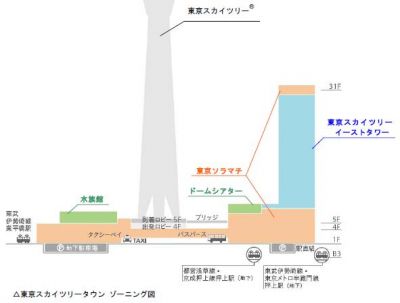 東京スカイツリータウン