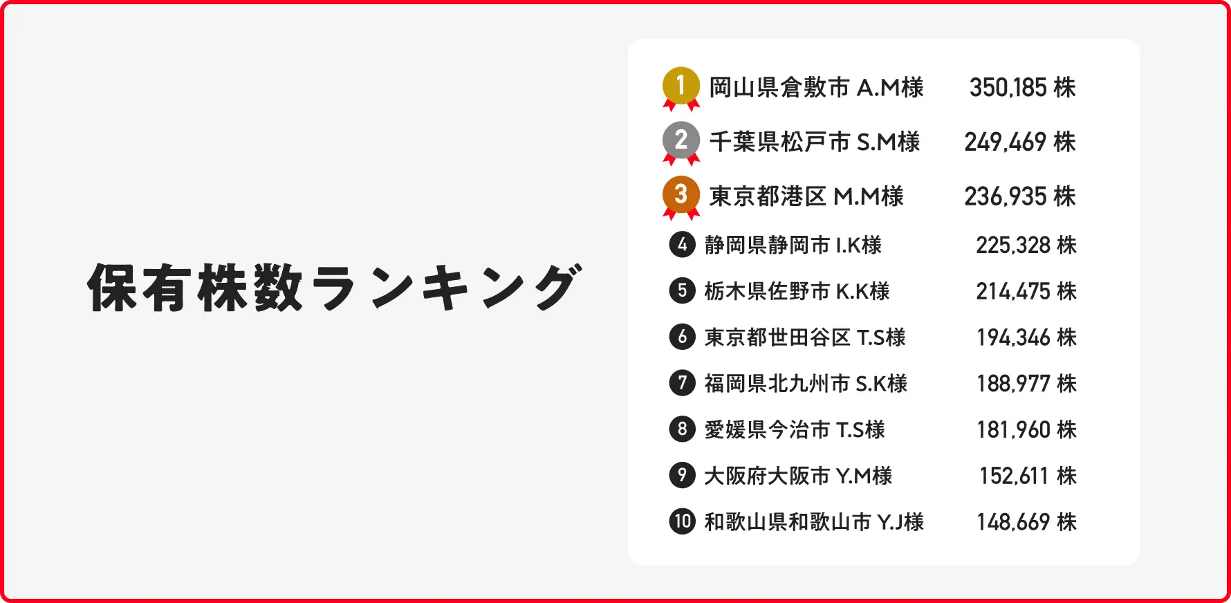 最新投信