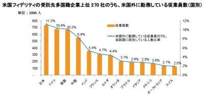 フィデリティ投信
