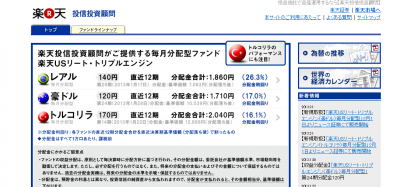 楽天スーパーファンド