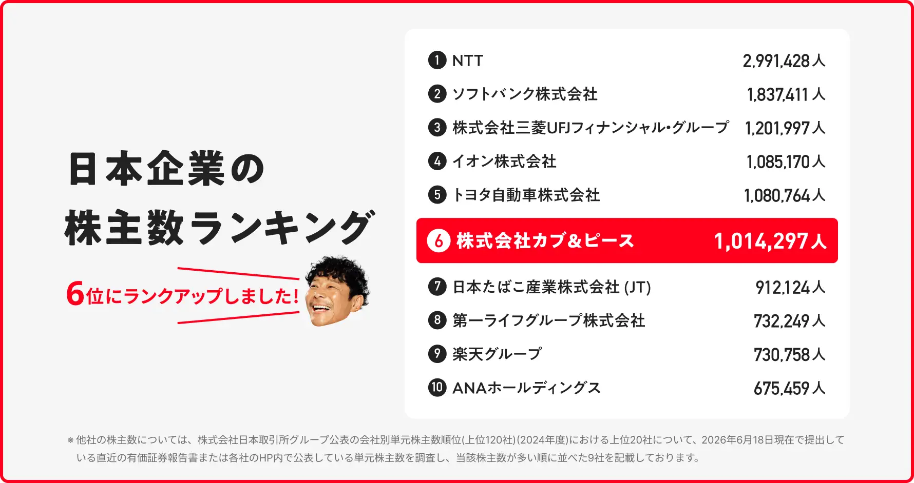 最新投信