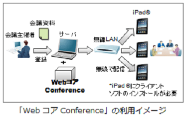 WebコアConference