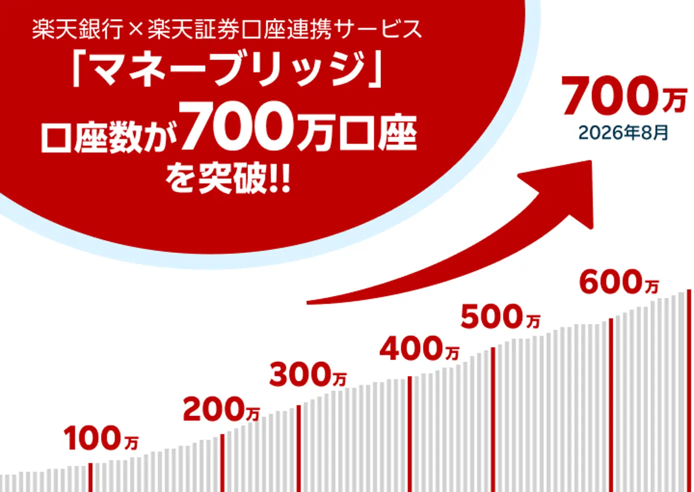 最新投信
