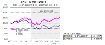 野村グローバルCB投信
