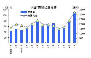 東証売買取引状況