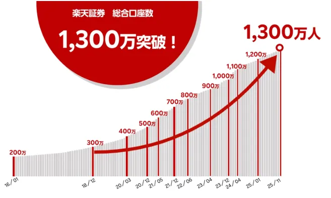 最新投信