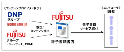 電子書籍書店