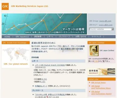 家電販売動向