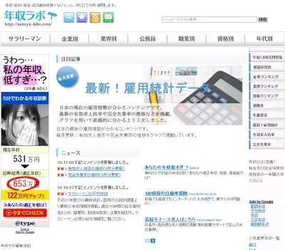民間サラリーマン平均年収