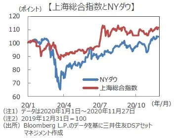 最新投信